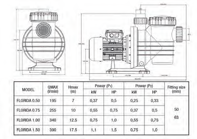 1,50 HP Atlaspool Ön Filtreli Pompa (Trifaze)
