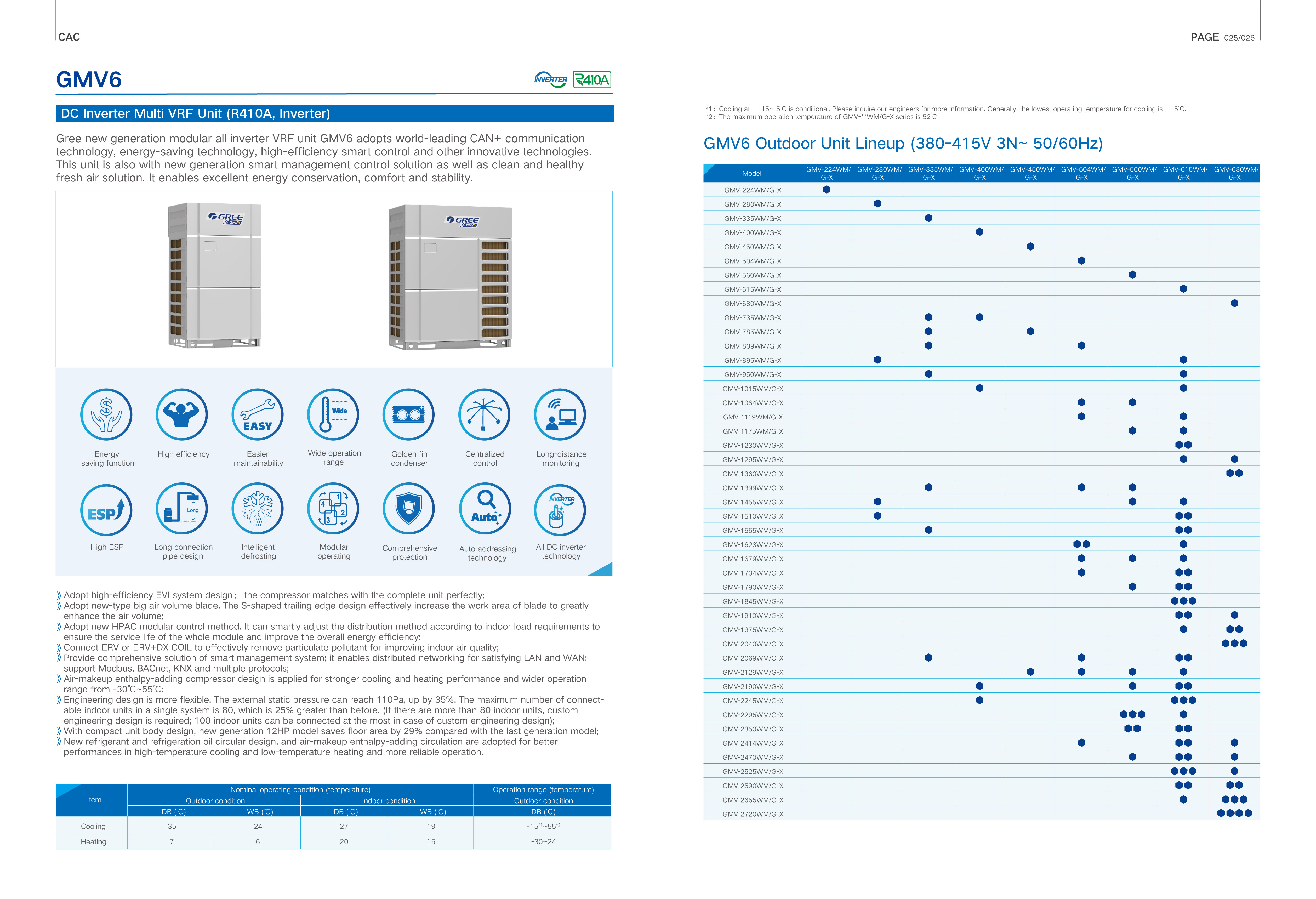 GREE GMVG DC Inverter Multi VRF Unit (R410A) — Page 14