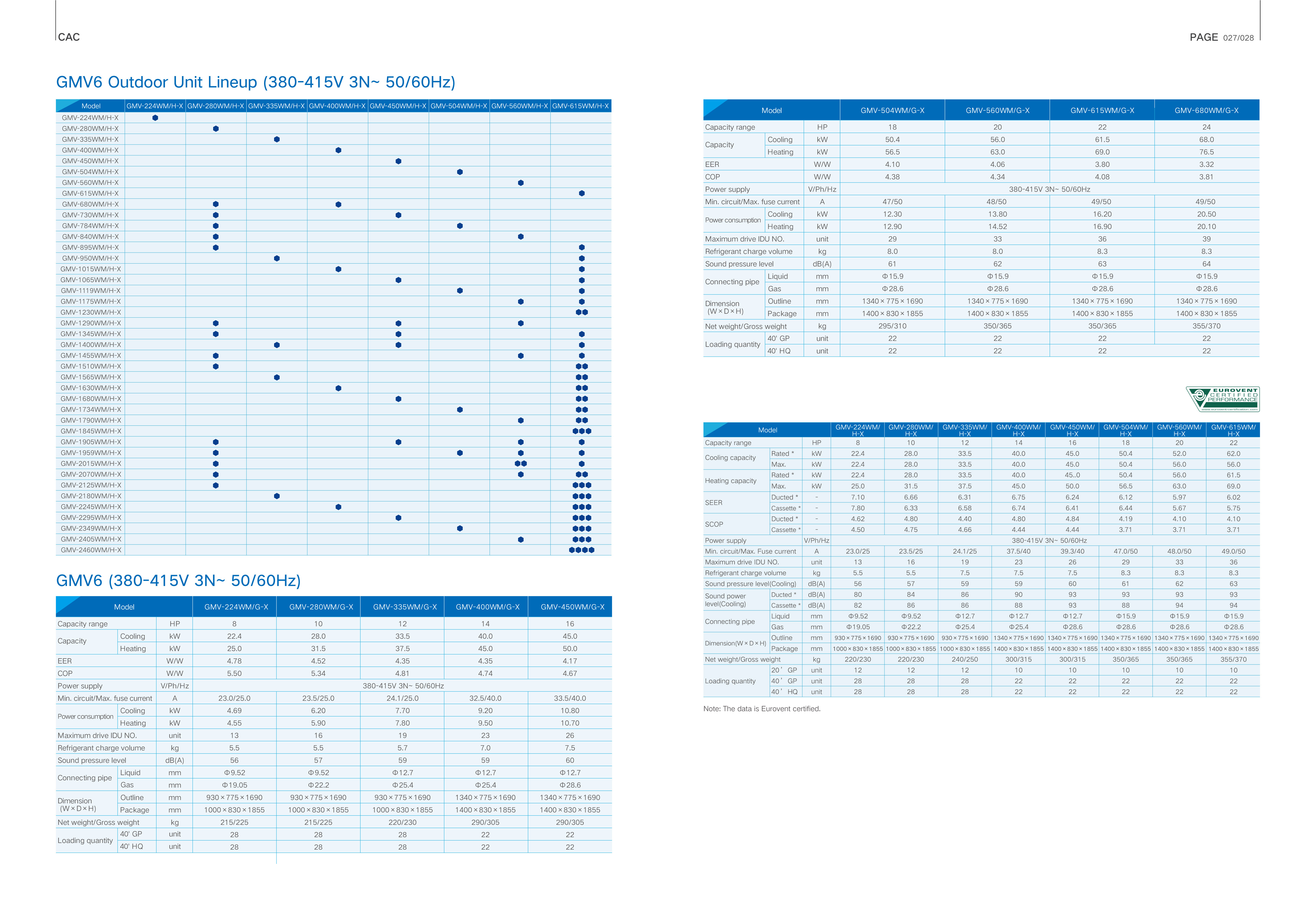 GREE GMVG DC Inverter Multi VRF Unit (R410A) — Page 15