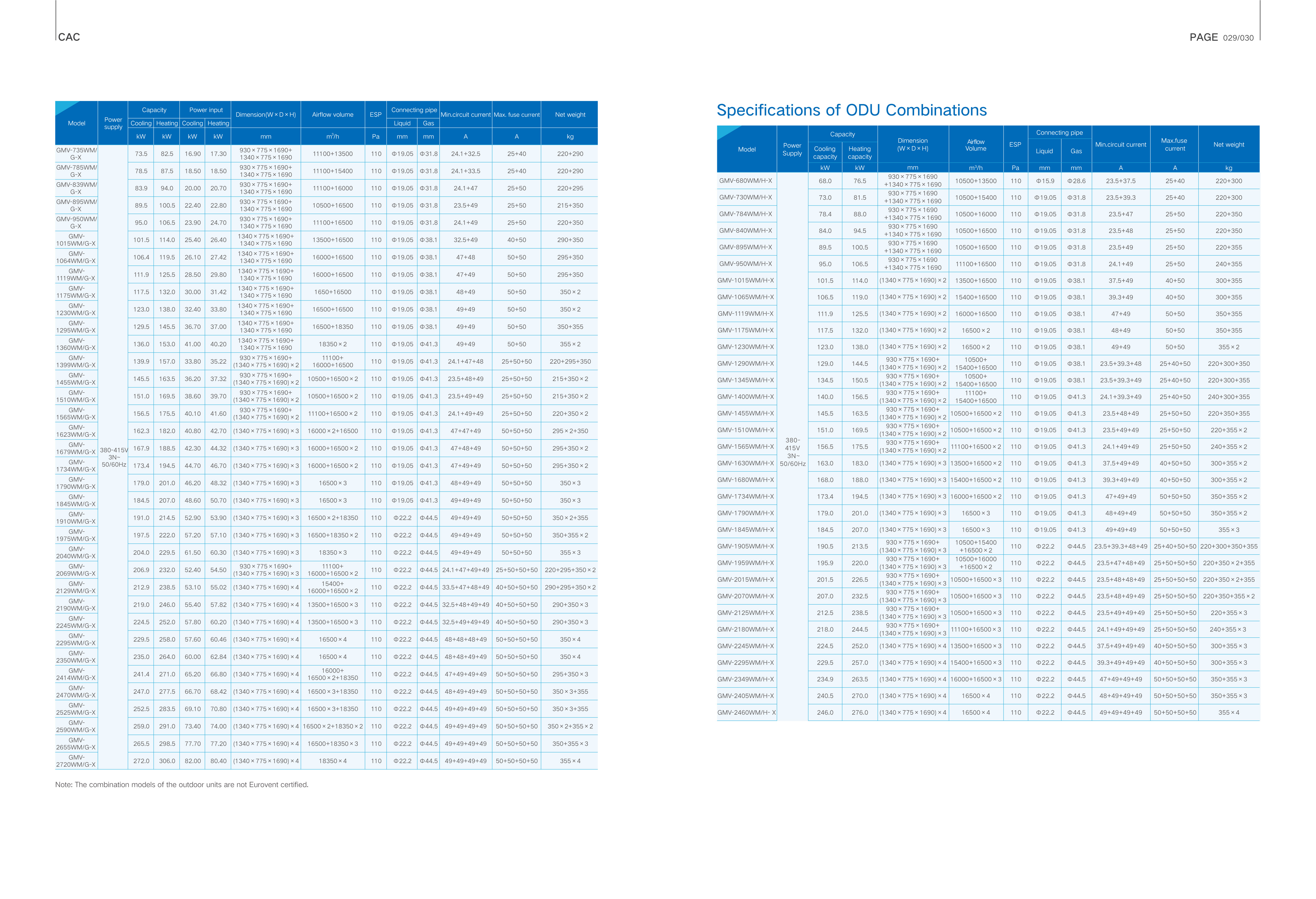 GREE GMVG DC Inverter Multi VRF Unit (R410A) — Page 16