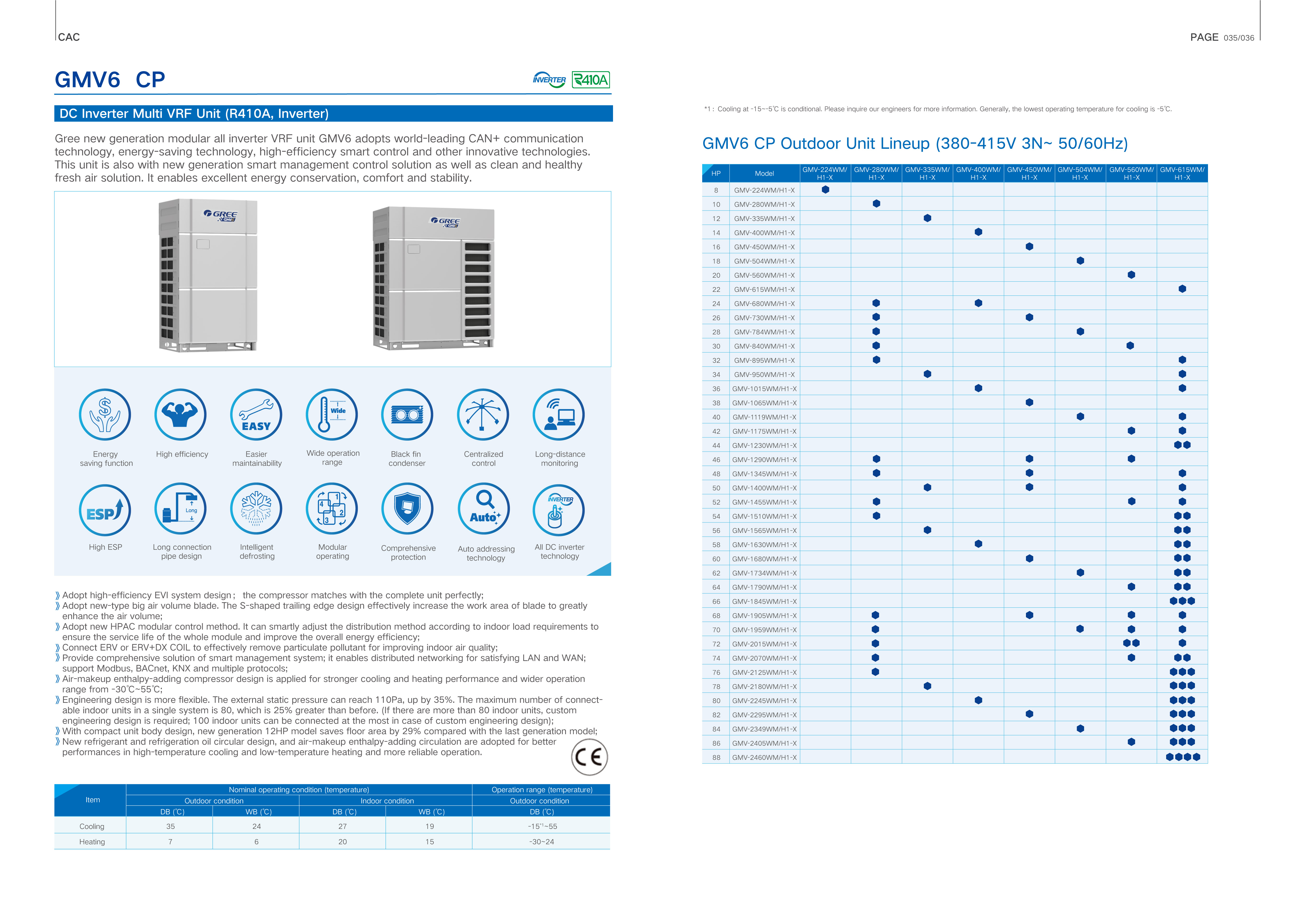 GREE GMVG HR Multi-Function Heat Recovery VRF — Page 18