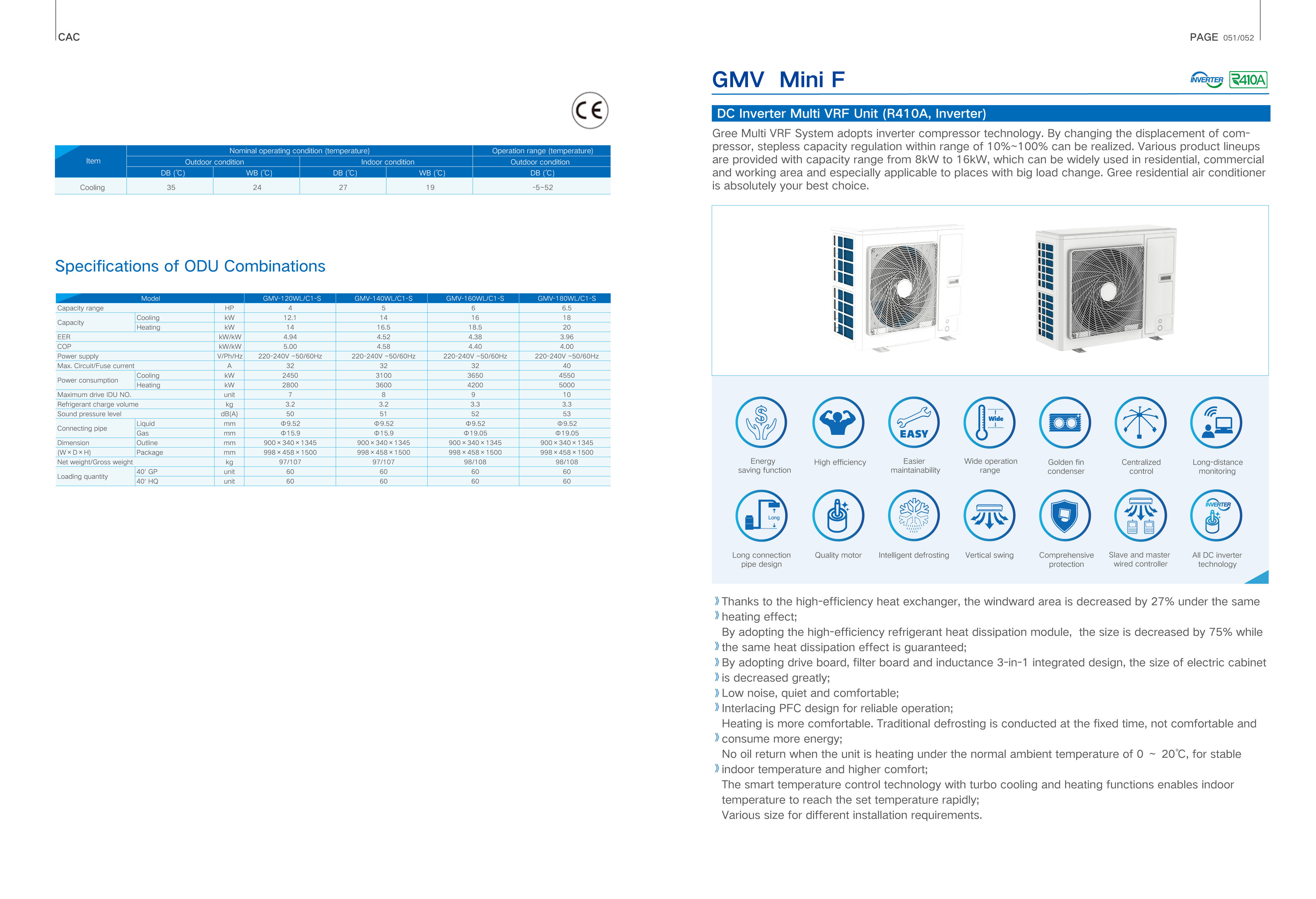 GREE GMV Mini F DC Inverter Multi VRF — Page 27