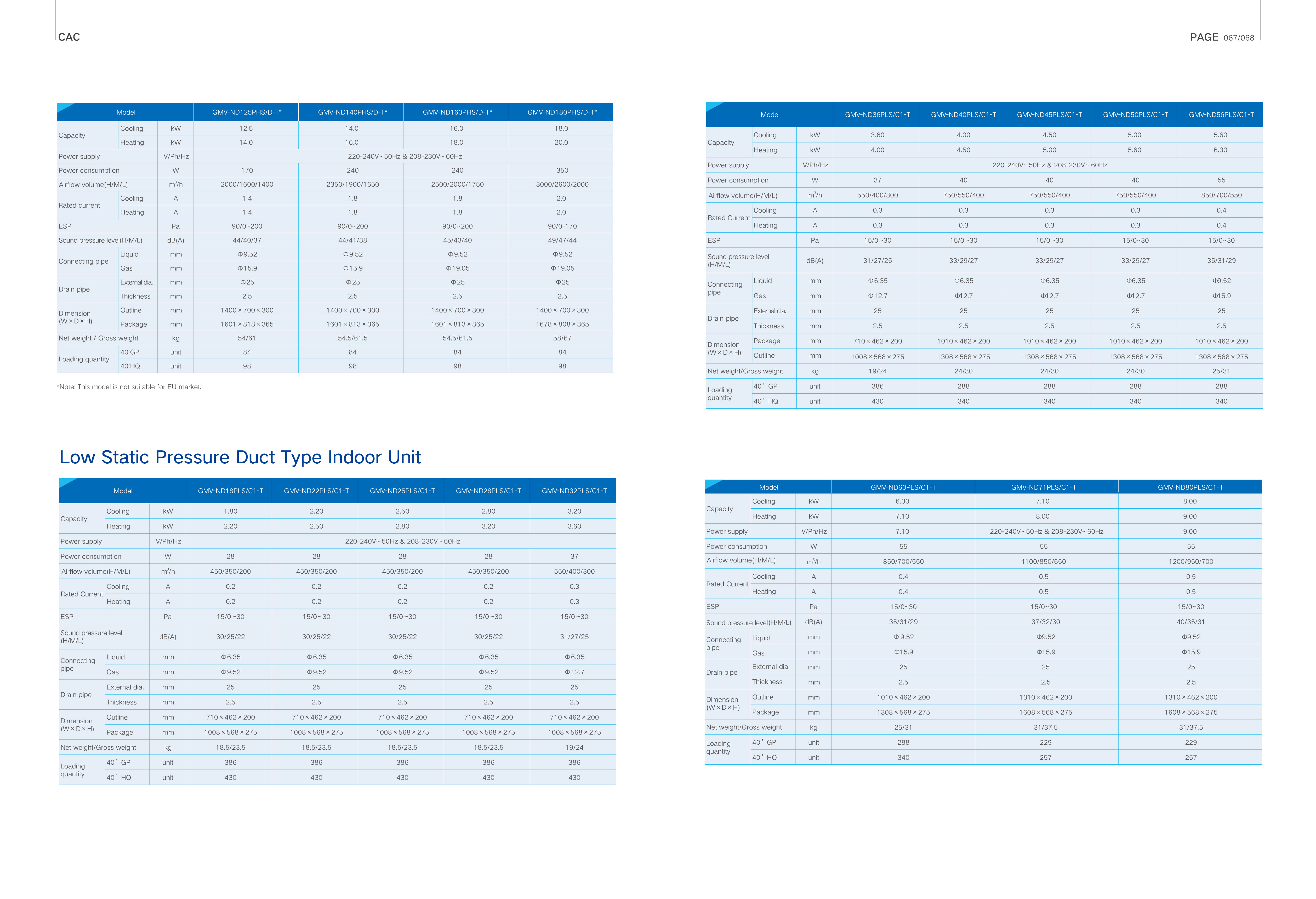GREE VRF Indoor Units — Medium Static Pressure Duct / Slim Duct — Page 35