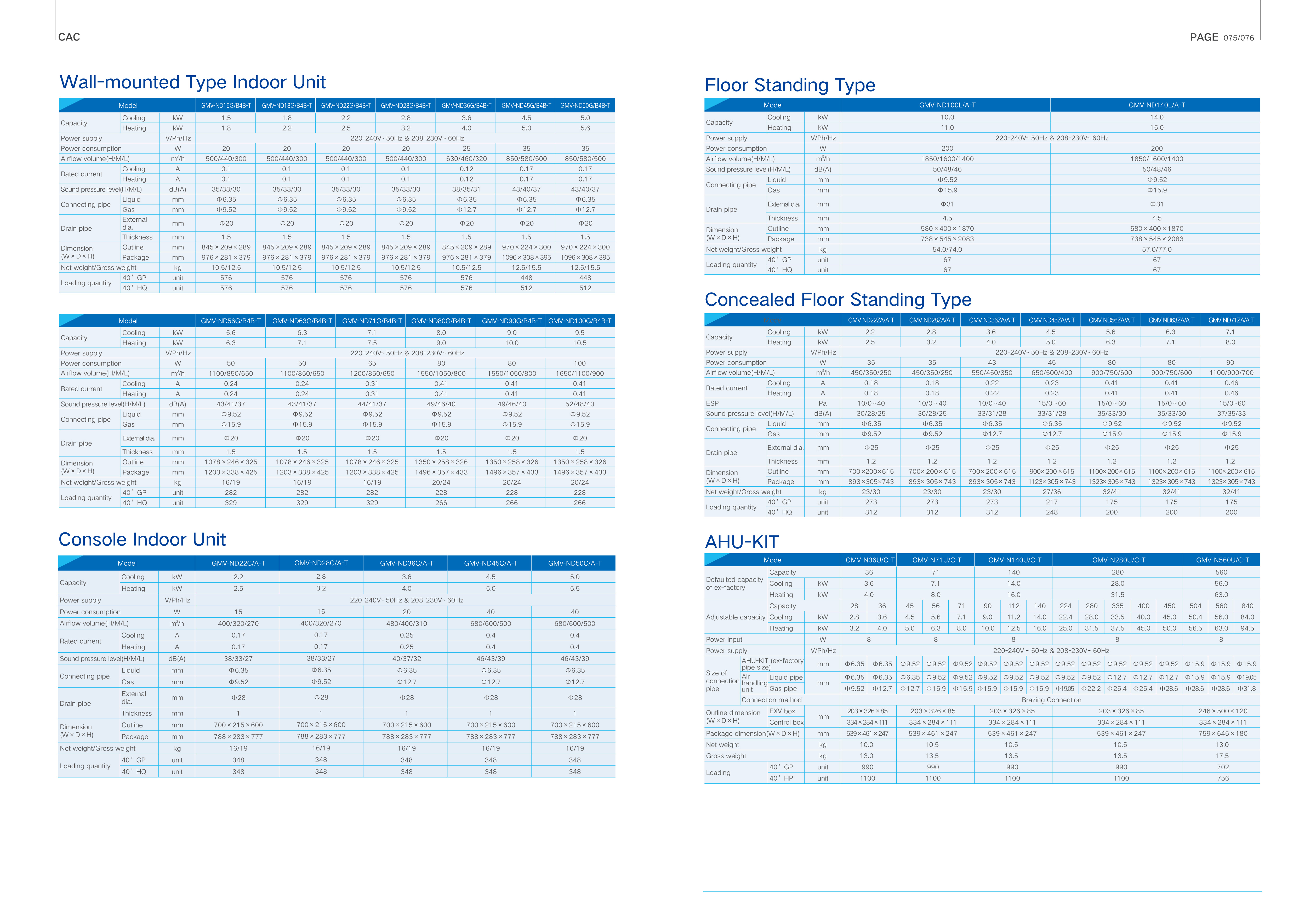 GREE VRF Indoor Units — Wall-Mounted / Floor Standing — Page 39