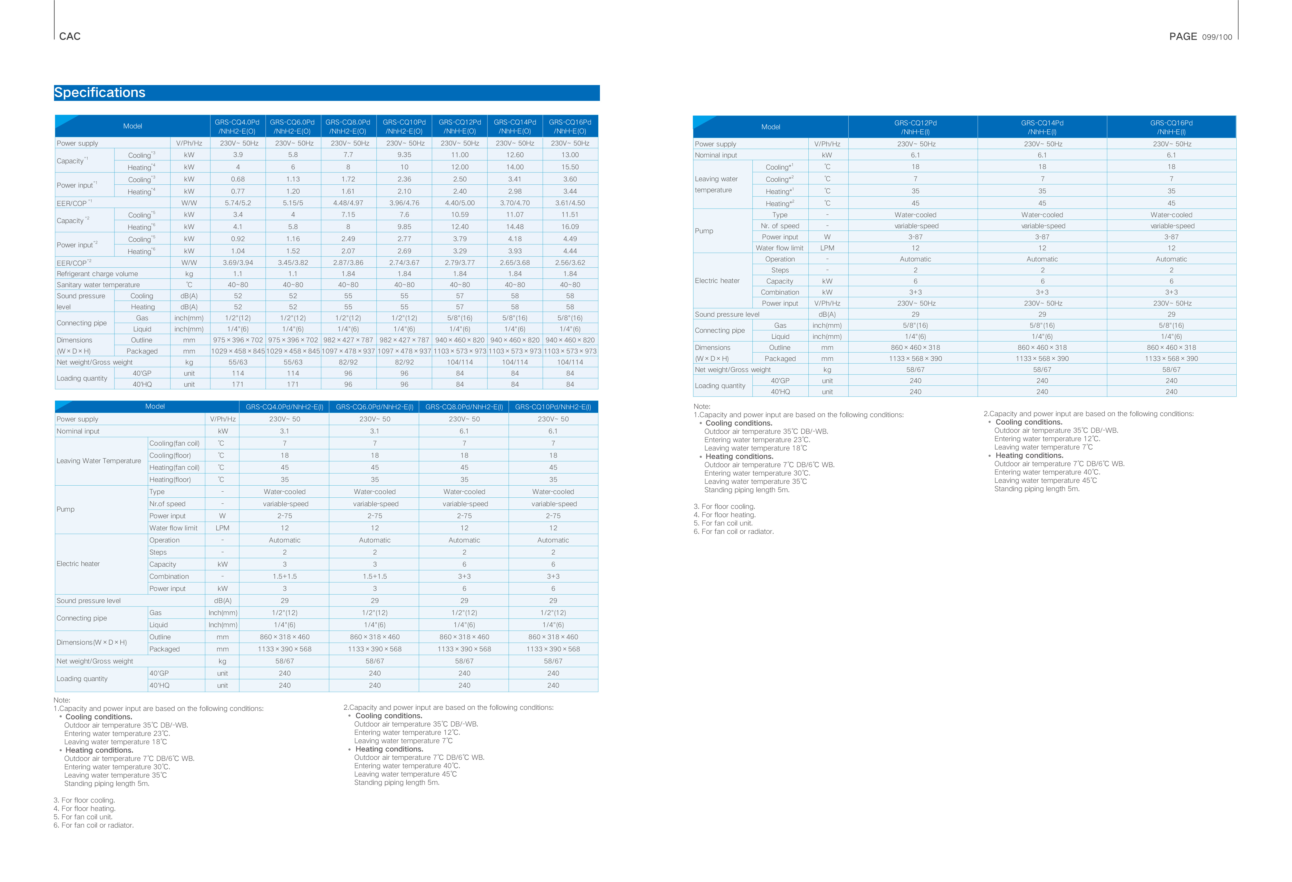 GREE Versati III Specifications