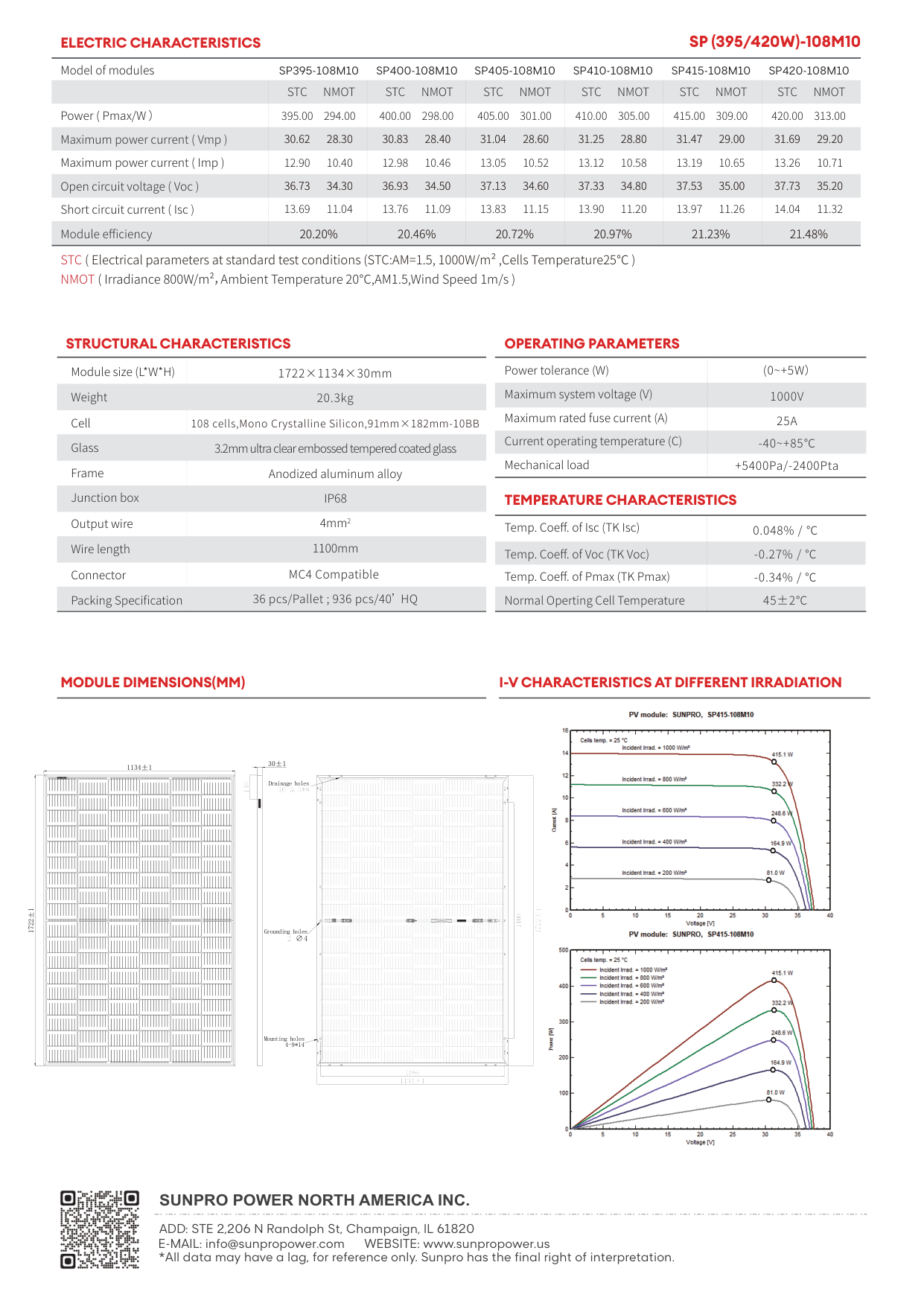 SUNPRO SP420-108M10 Bifacial Module
